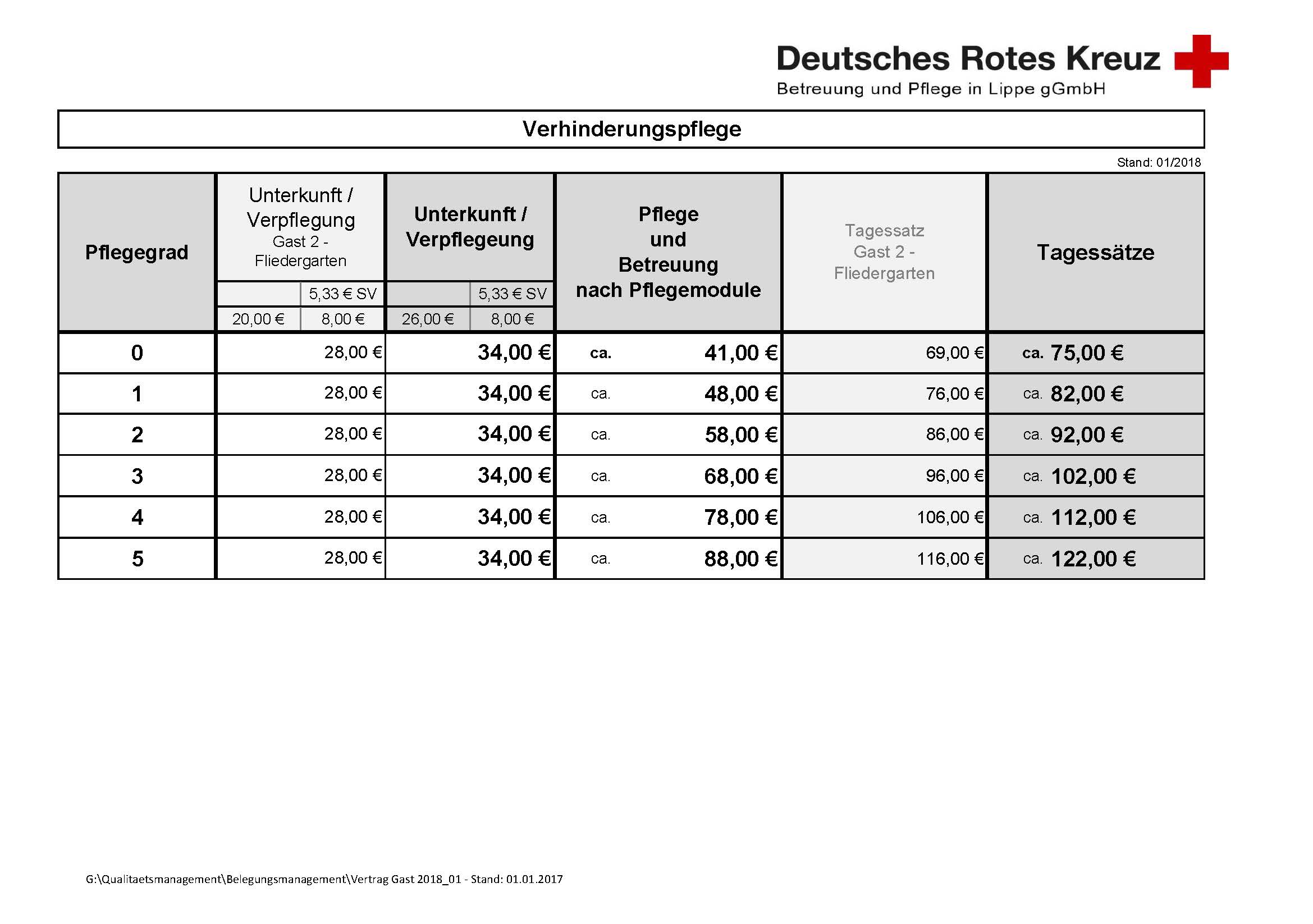 Verhinderungspflege - Betreuung und Pflege